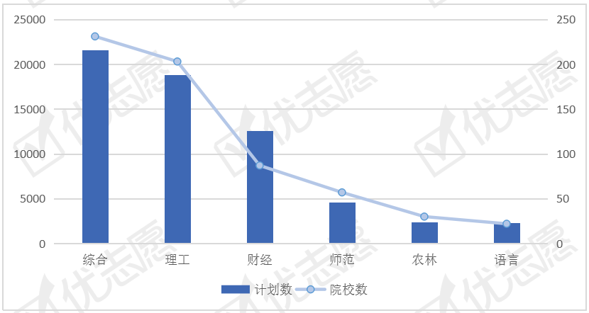 「贸易」热度逐年走低，沿海地区招生较多国际经贸类专业招生计划分析