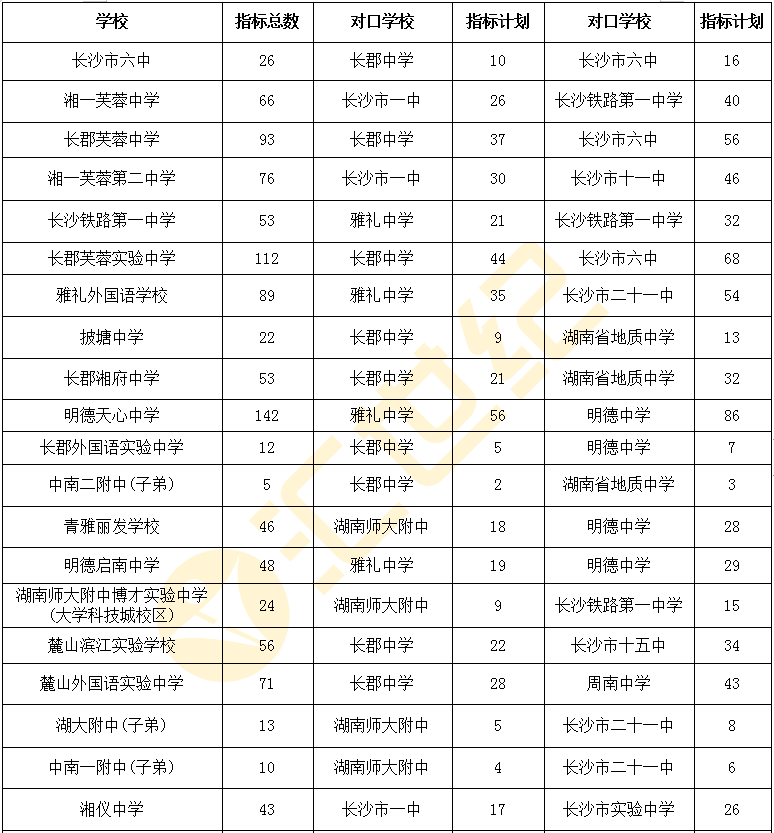 长沙中考排名_沁园春长沙
