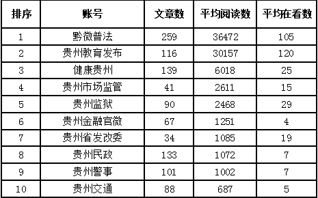 毕节地区各县市人口排名_毕节地区地图全图