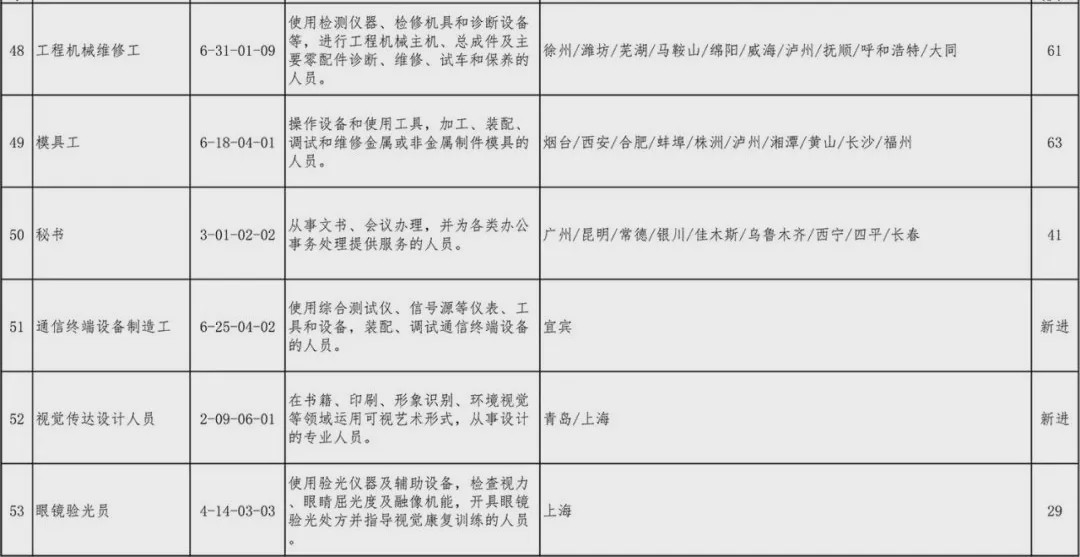 中国市级人口排名2020_中国户籍人口排名(2)