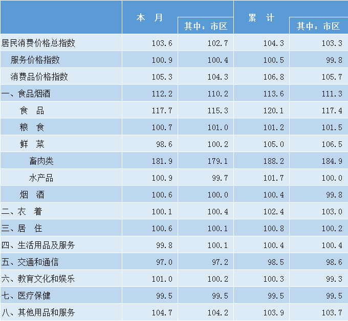 居民消费价格指数对gdp_居民消费价格
