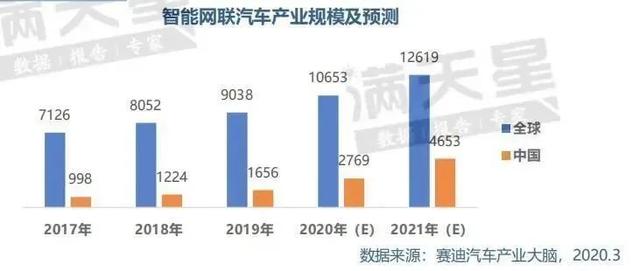 我国汽车企业GDP_2017年中国汽车行业政策及发展趋势分析