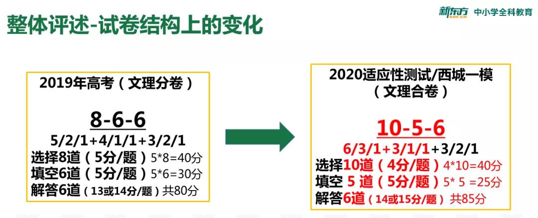 「考生」新东方金簰教师详解西城一模数学考情考态