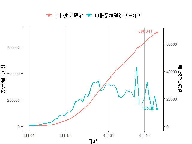 疫情GDP为负(2)