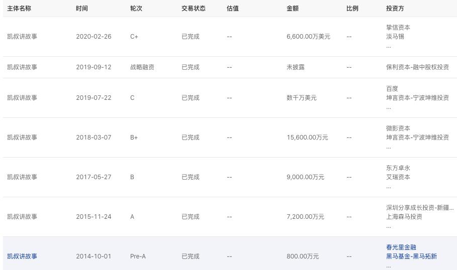 【教育】创投圈的钱都去哪了？2020年Q1教育行业融资风向报告