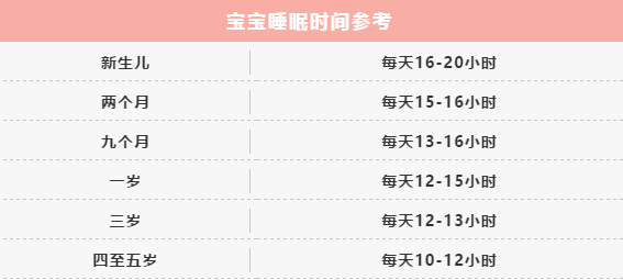 天气@这正常吗？宝宝春困白天爱睡觉