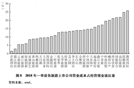 2020年天津旅游收入GDP_天津gdp