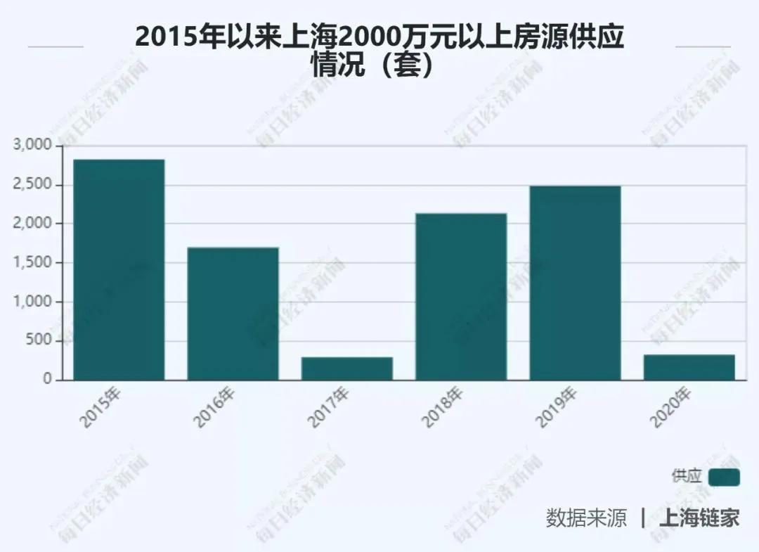 2000年上海经济总量_上海丰田2000年(3)