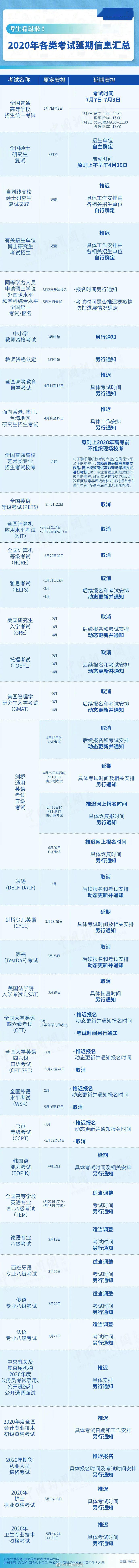 扩散！全部取消！全额退费