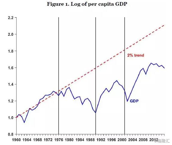 阿根廷国土人均gdp_事情正在发生变化