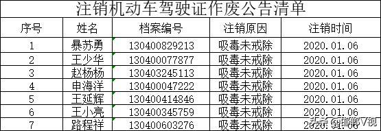 2020年1至3月份注销机动车驾驶证作废公告清单