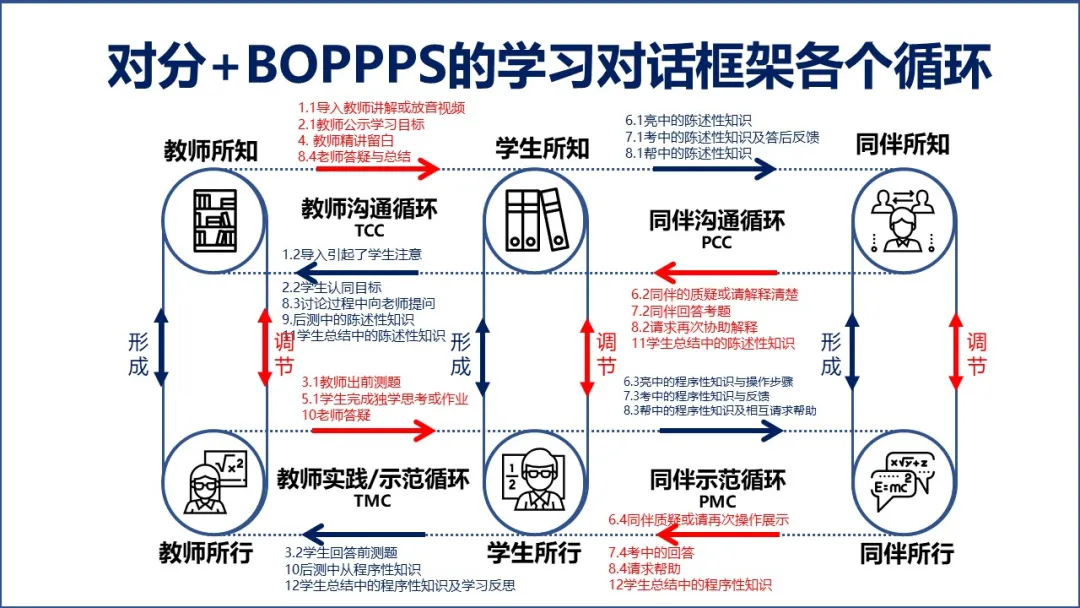 对分boppps让在线教学更有深度