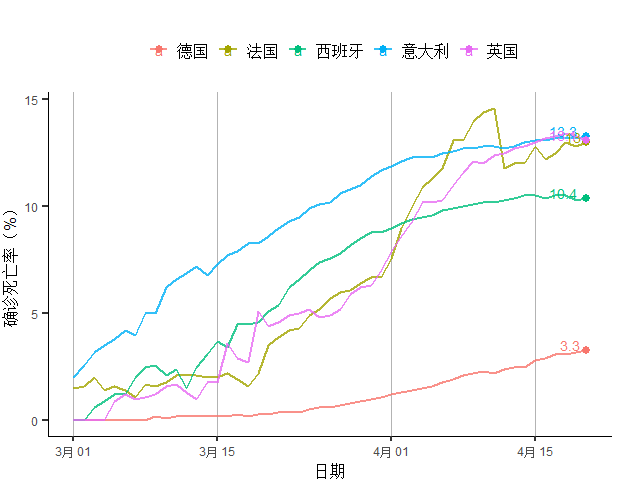 疫情GDP为负_疫情期间gdp变化图