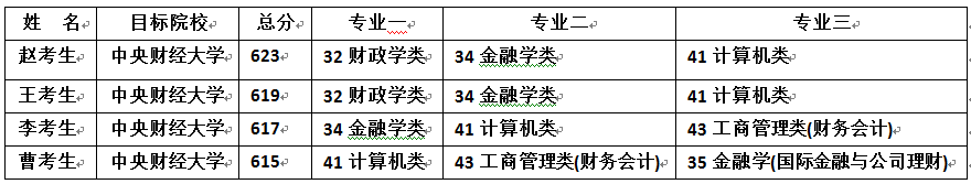 『考生』【 致命的“专业级差”:进档后被退档!】