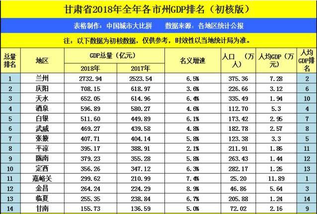 兰州市人均gdp_兰州市地图(2)