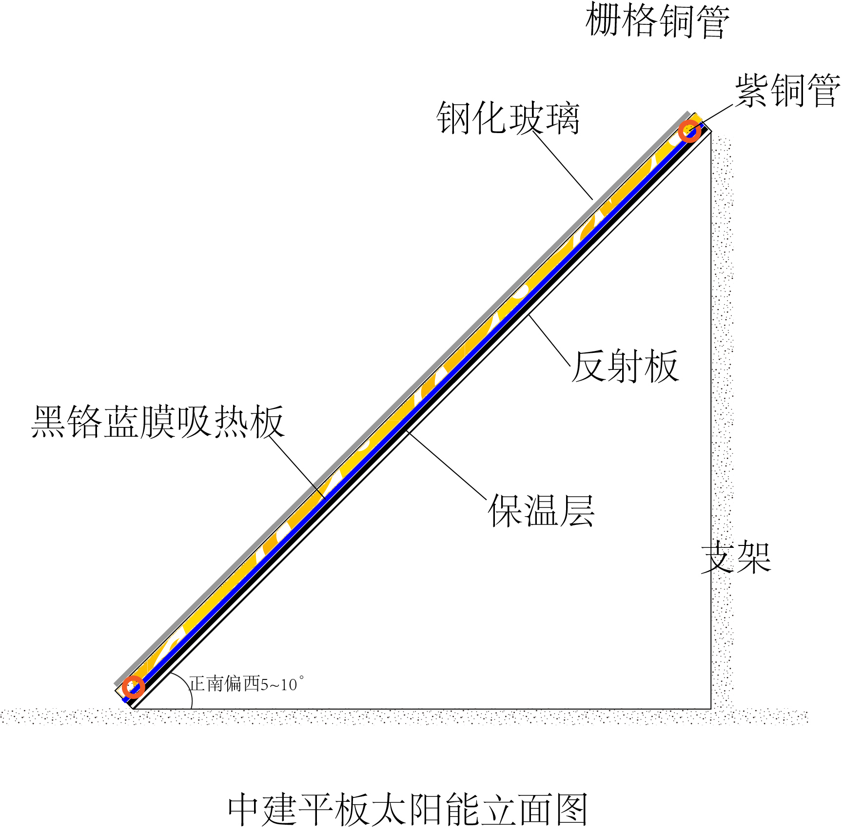 平板太阳能热水器效果示意图