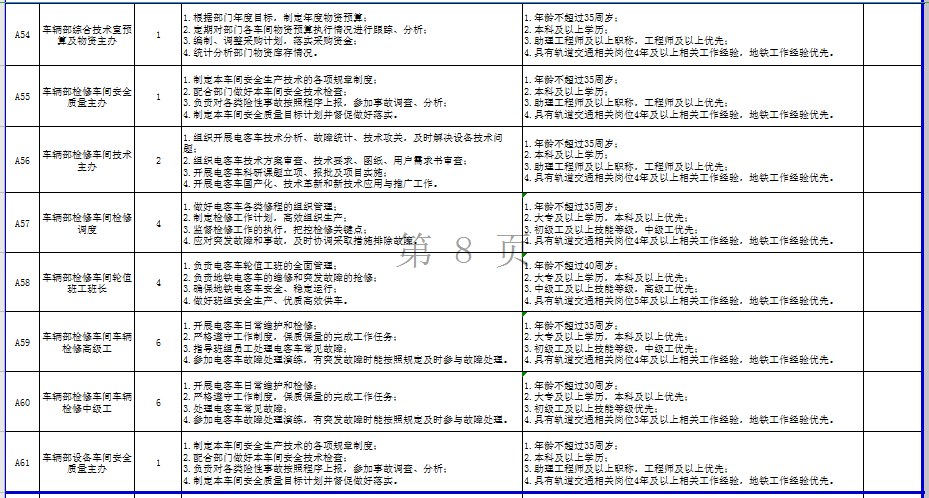 洛阳地铁招聘_洛阳地铁招聘2020社会招聘公告