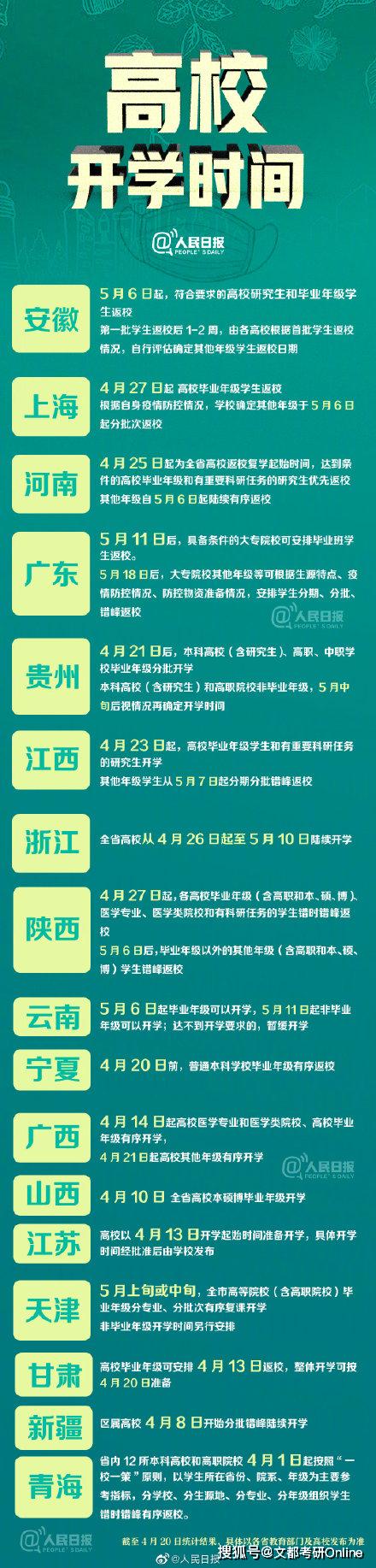 人民日报：全国17个省份明确高校开学时间，大学生开学啦！