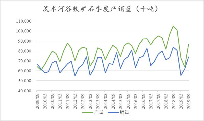 澳大利亚2020一季度g_2020年澳大利亚火灾