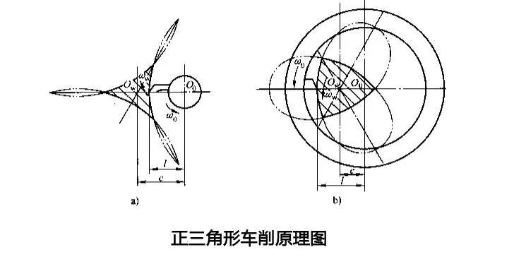 群切削是什么原理_切削头是什么