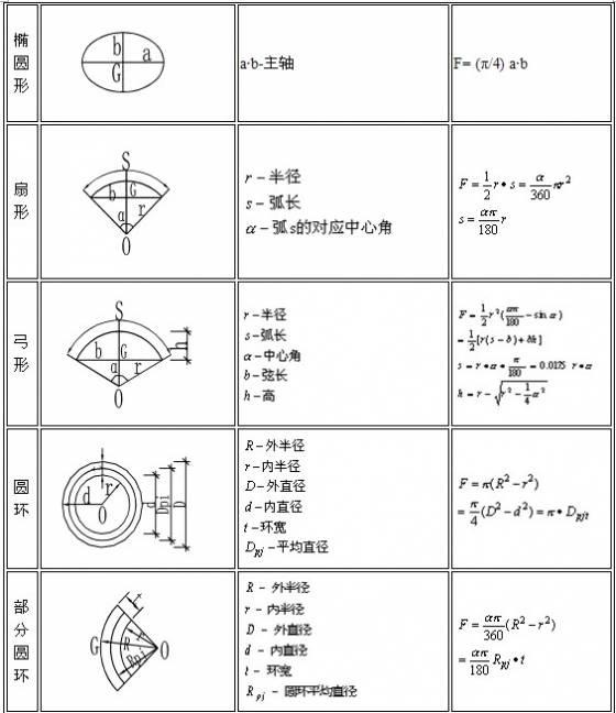 最全工程造价公式