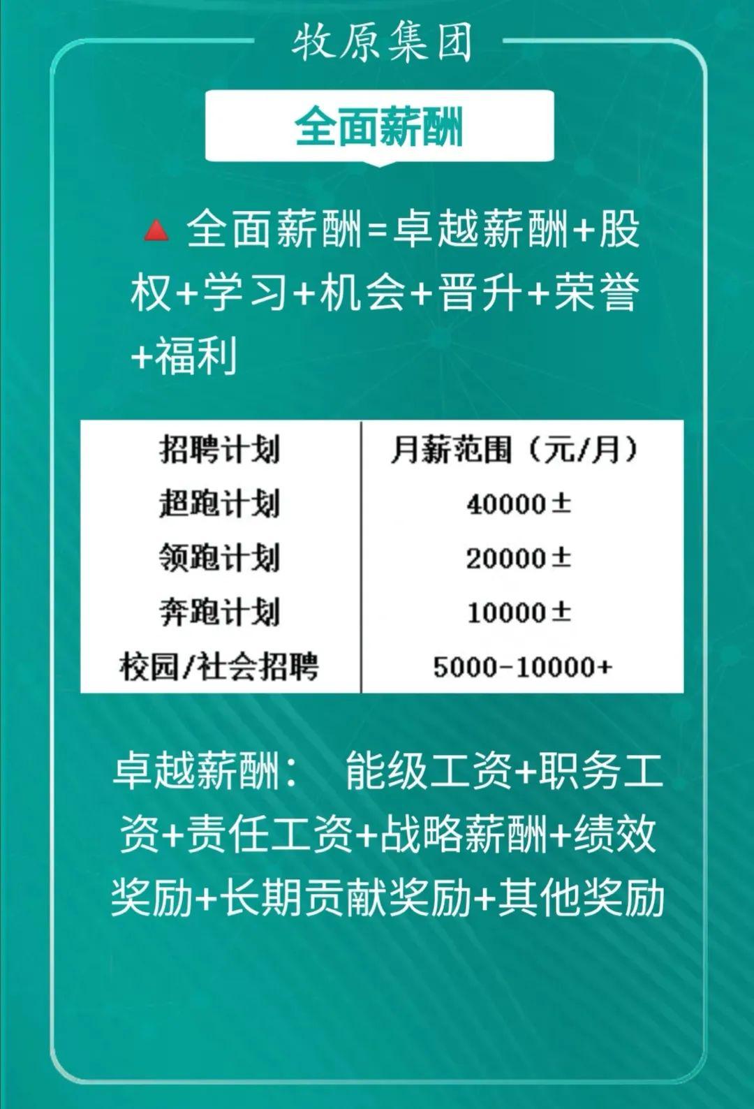 牧原集团招聘_看准网(2)