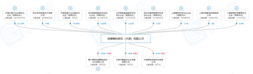 中国偶像选秀市场被&#34;芒果系&#34;承包了