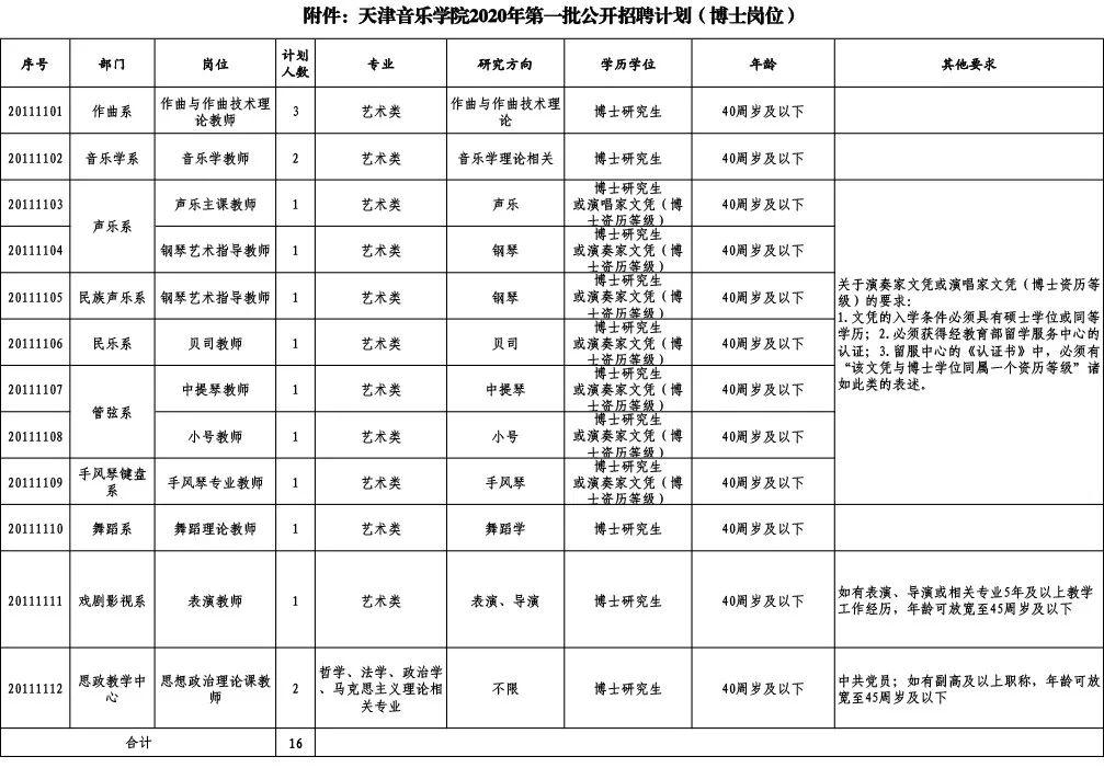 天津人口因素_天津人口密度分布图