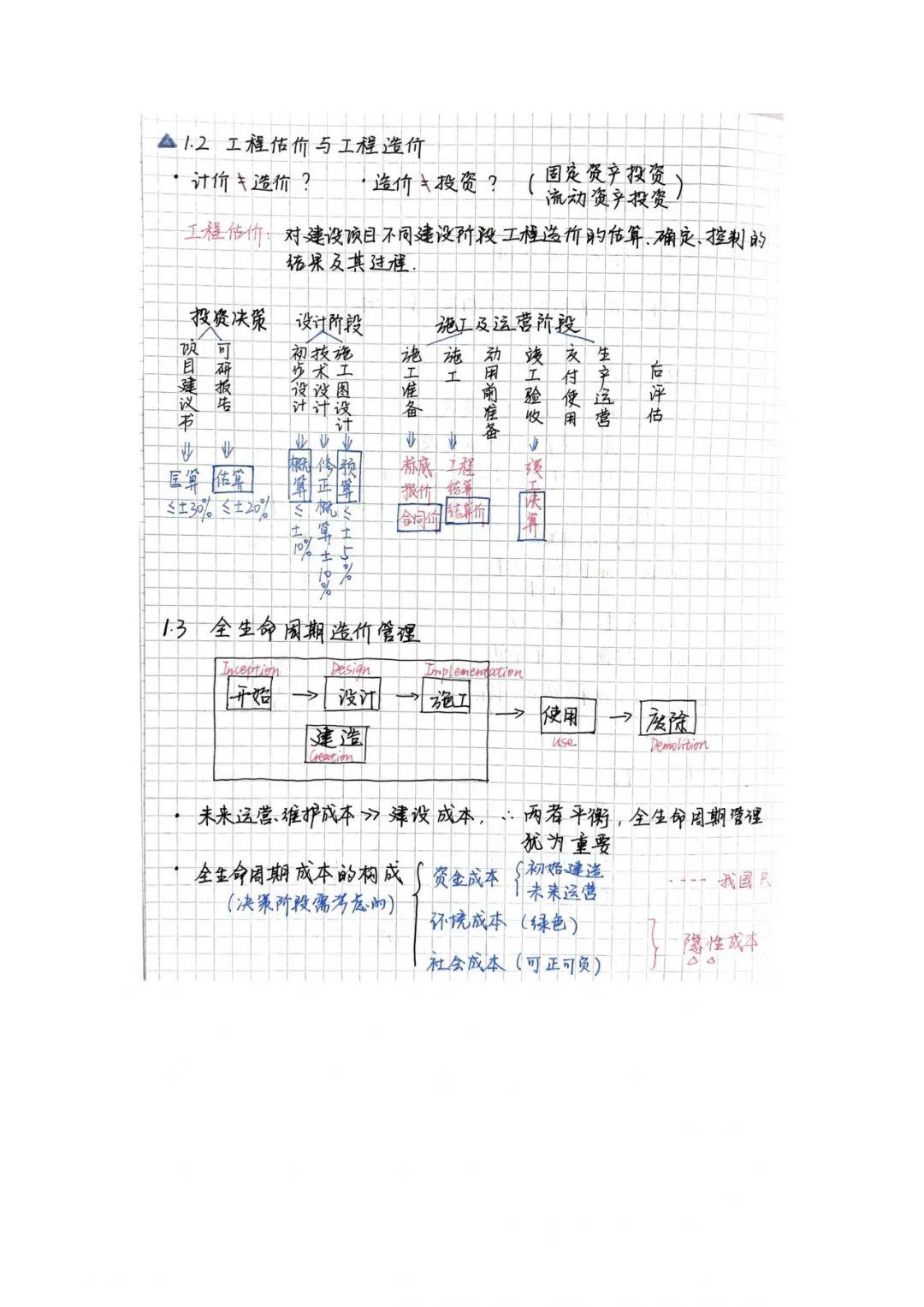 左右滑动查看更多安德学院 工管1801 杜正祎 建筑设备给排水记笔记