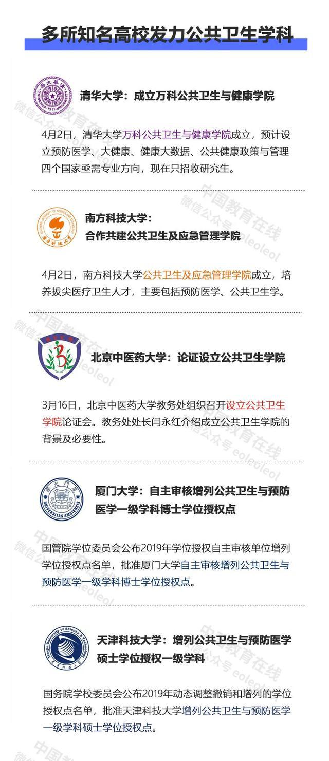 人才紧缺！公共卫生与预防医学成热门专业！