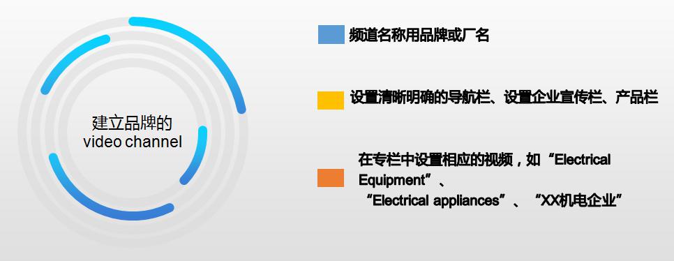 机J9九游 AG九游 app电设备行业竞争现白热化？“三拳”组合强势出击！(图14)