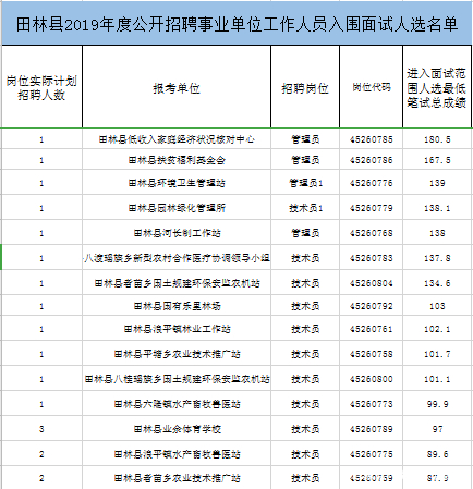 百色各县区人口数2019年数据_百色芒果销售数据图(2)