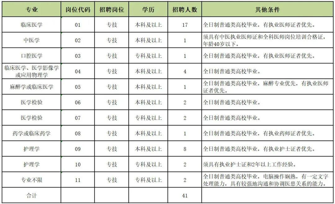 廊坊人口登记_廊坊地图