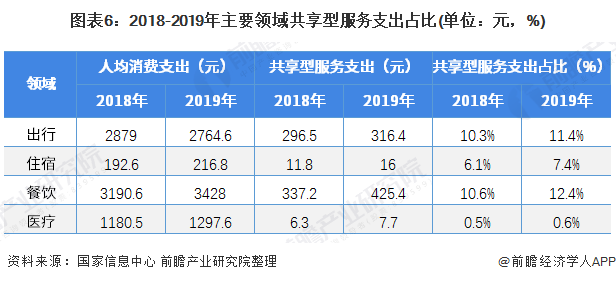 到2020分享经济的gdp_中国2020年gdp(2)