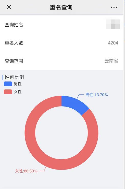 步姓人口_上海2487万常住人口中,这些姓氏数量最多