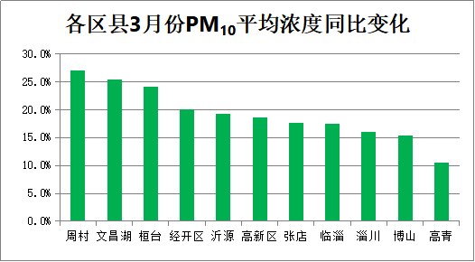 周村区1993年GDP_今日周村数字报 淄博市周村区2017年国民经济和社会发展统计公报(2)