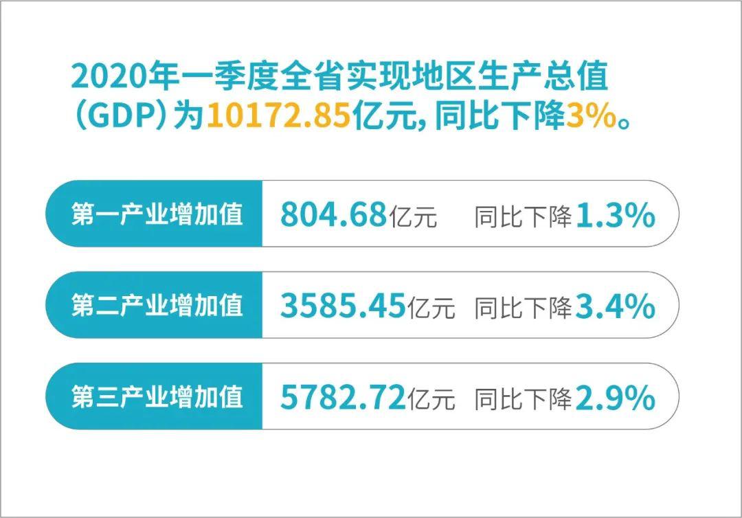 2021四川一季度gdp_四川人均gdp(2)