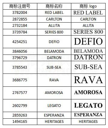 �������洦�ɼ�����Щ�ֱ�,������Ȩ������?