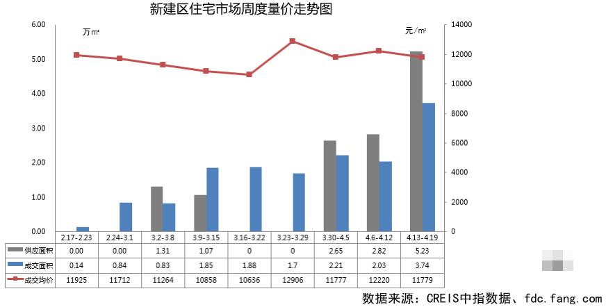 沙坪坝区事业单位gdp排名_济宁事业单位统考5665人,各区县GDP排名,这些地区容易考(2)