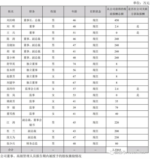 2019农民人均纯收入_农民卡通图片