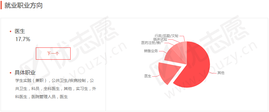 「医学」各大高校共同发力建设，人才紧缺2020高考这一专业成为热门