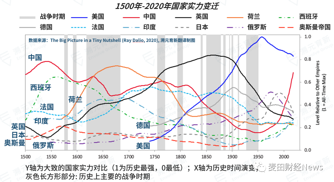 美国gdp包括牛屎吗_十九世纪美国gdp曲线(2)