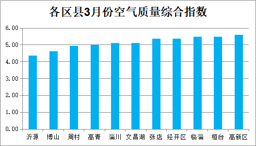 沂源县2021gdp多少_重磅 沂源最新GDP出炉 人均排名超沂水啦(3)