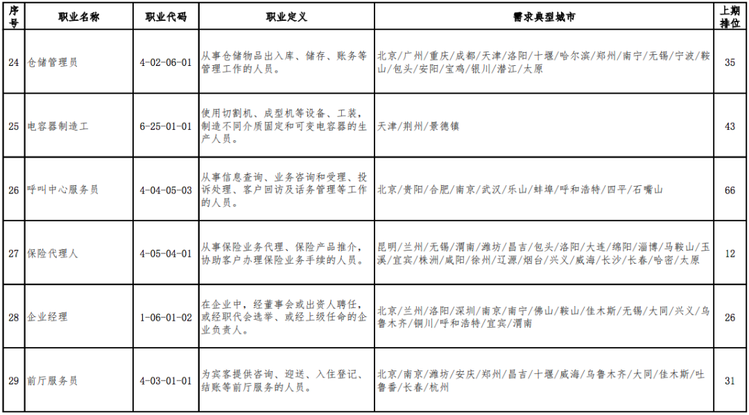 这个人口排名_这个杀手不太冷图片(2)