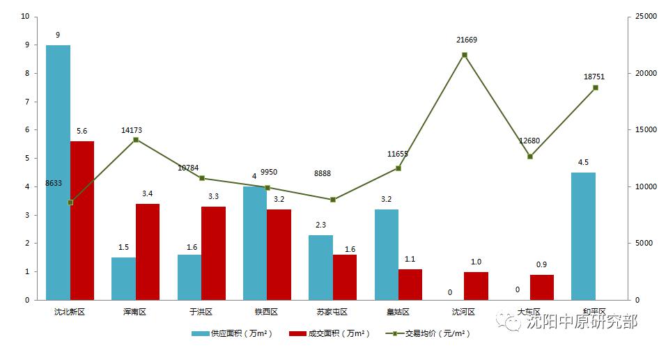 2021年沈阳市和平区gdp_2021沈阳市和平区卫健局招聘50人公告