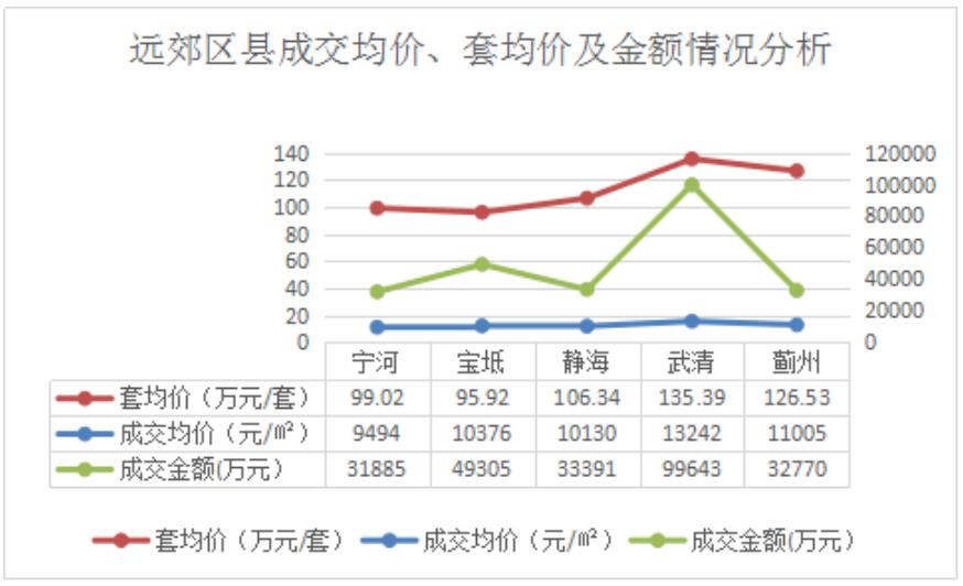 2020天津滨海新区gdp多少_重磅 天津入围全国最健康宜居城市,专治不服 实至名归(3)