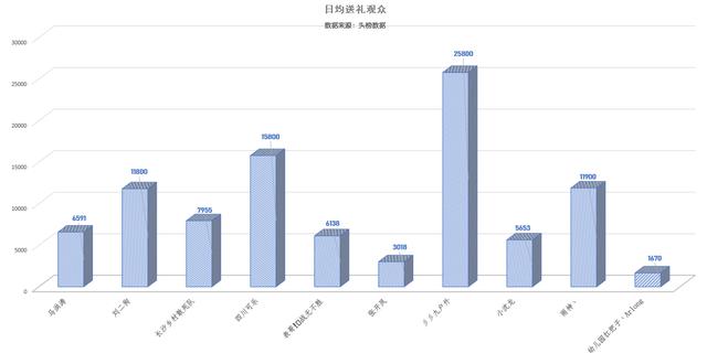 快手直播收入排行榜_快榜14期一周快手主播礼物排行TOP20,小伙一周收入超两百万(2)