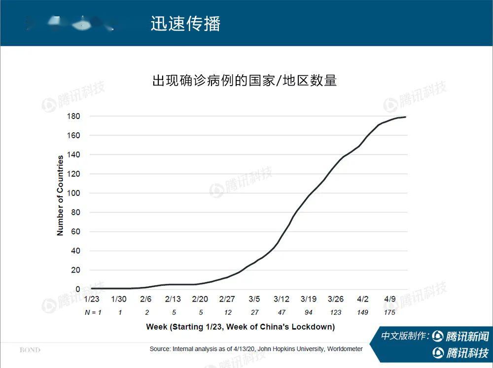 疫情人口变化_全国疫情数据变化图