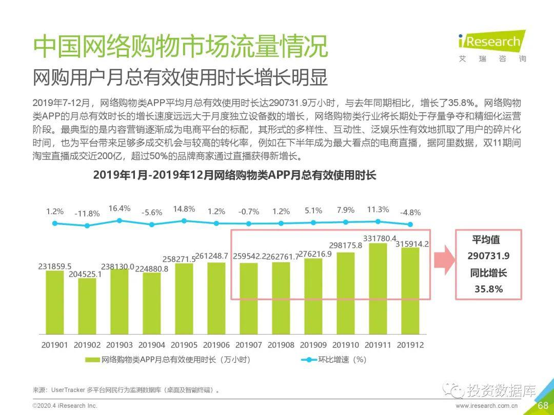 中国2019到2020Gdp数据_近十年中国gdp数据图