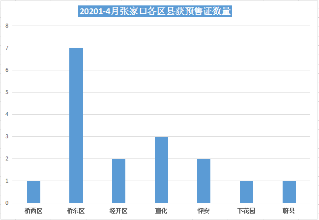 张家口各县区2020gdp_贵阳这4区排名前十 贵州88个区市县2020年GDP排名出炉(3)